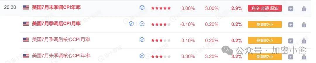 CPI利好但庄家为何会选择砸盘出货？TON能不能长拿？铭文依旧是下半年热点板块