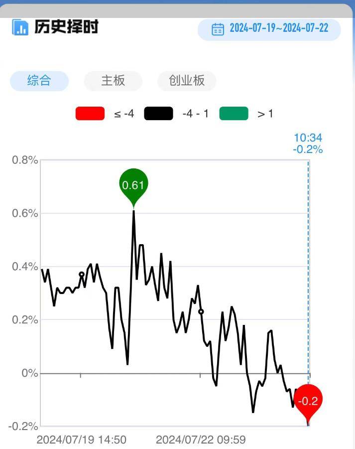 最新消息！央行降息，A股不涨反跌，原因是什么？下变盘信号？