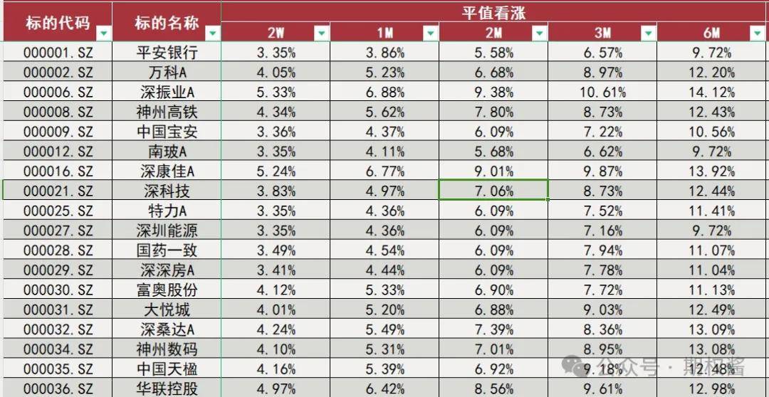 你知道场外个股期权是否合法吗？