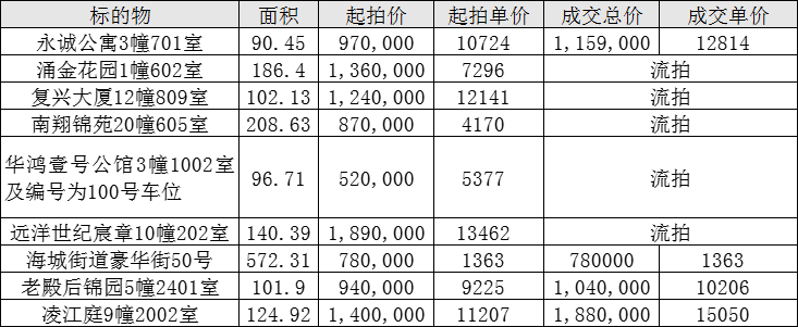 跌惨了！温州知名小区，爆降180万没人要