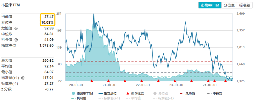 尾盘翻红，沪指终结三连跌！淘宝微信打通，移动支付爆火，金融科技ETF(159851)、信创ETF基金涨势喜人！