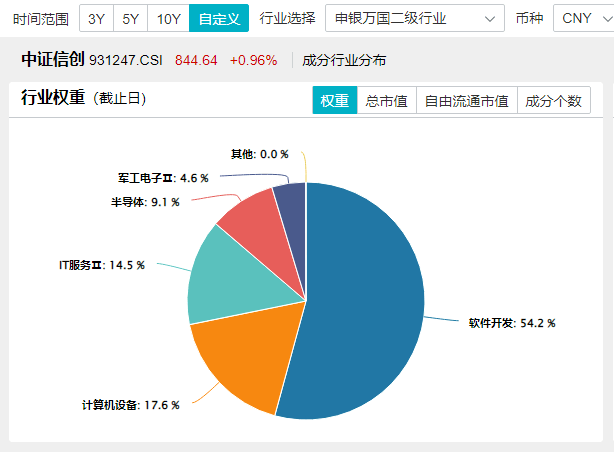 尾盘翻红，沪指终结三连跌！淘宝微信打通，移动支付爆火，金融科技ETF(159851)、信创ETF基金涨势喜人！