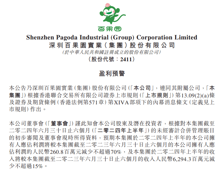突然爆雷！百果园预计利润暴跌，股价年内跌超70%！网友：月薪两万也吃不起！