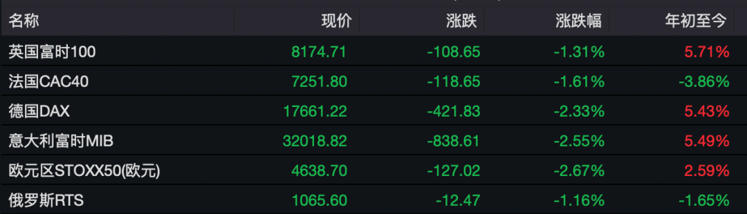 这项数据爆雷！美股暴跌，互联网巨头跌超26%！下周近600亿元解禁“洪流”来袭