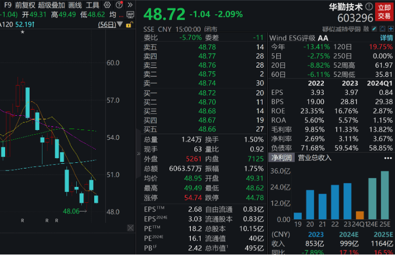 这项数据爆雷！美股暴跌，互联网巨头跌超26%！下周近600亿元解禁“洪流”来袭