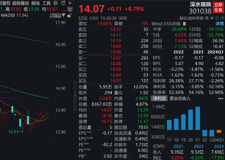 这项数据爆雷！美股暴跌，互联网巨头跌超26%！下周近600亿元解禁“洪流”来袭