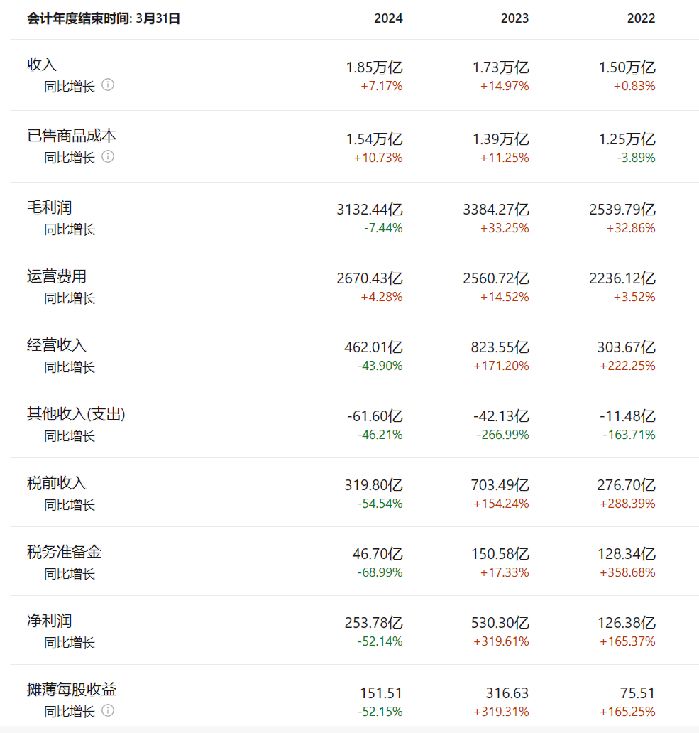 爆雷！承认造假，日本巨头道歉，股价一个月跌近20%！曾击败中企拿下纽约地铁200亿元大单，投用仅几个月就因质量问题被停运