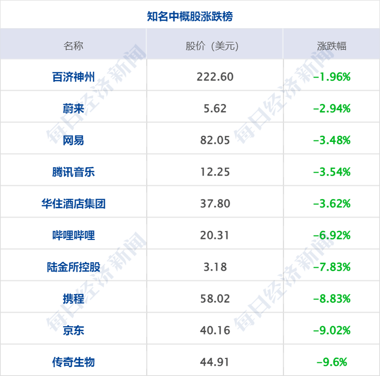 财经早参丨美股齐跌，光刻机巨头业绩爆雷跌16%；重磅预告！事关房地产；王健林清仓“传奇”，8年前35亿美元购入；千亿市值国企原副总裁被公诉