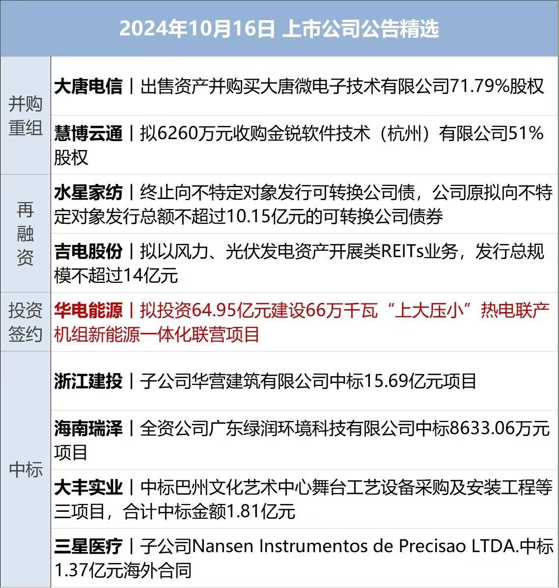 财经早参丨美股齐跌，光刻机巨头业绩爆雷跌16%；重磅预告！事关房地产；王健林清仓“传奇”，8年前35亿美元购入；千亿市值国企原副总裁被公诉