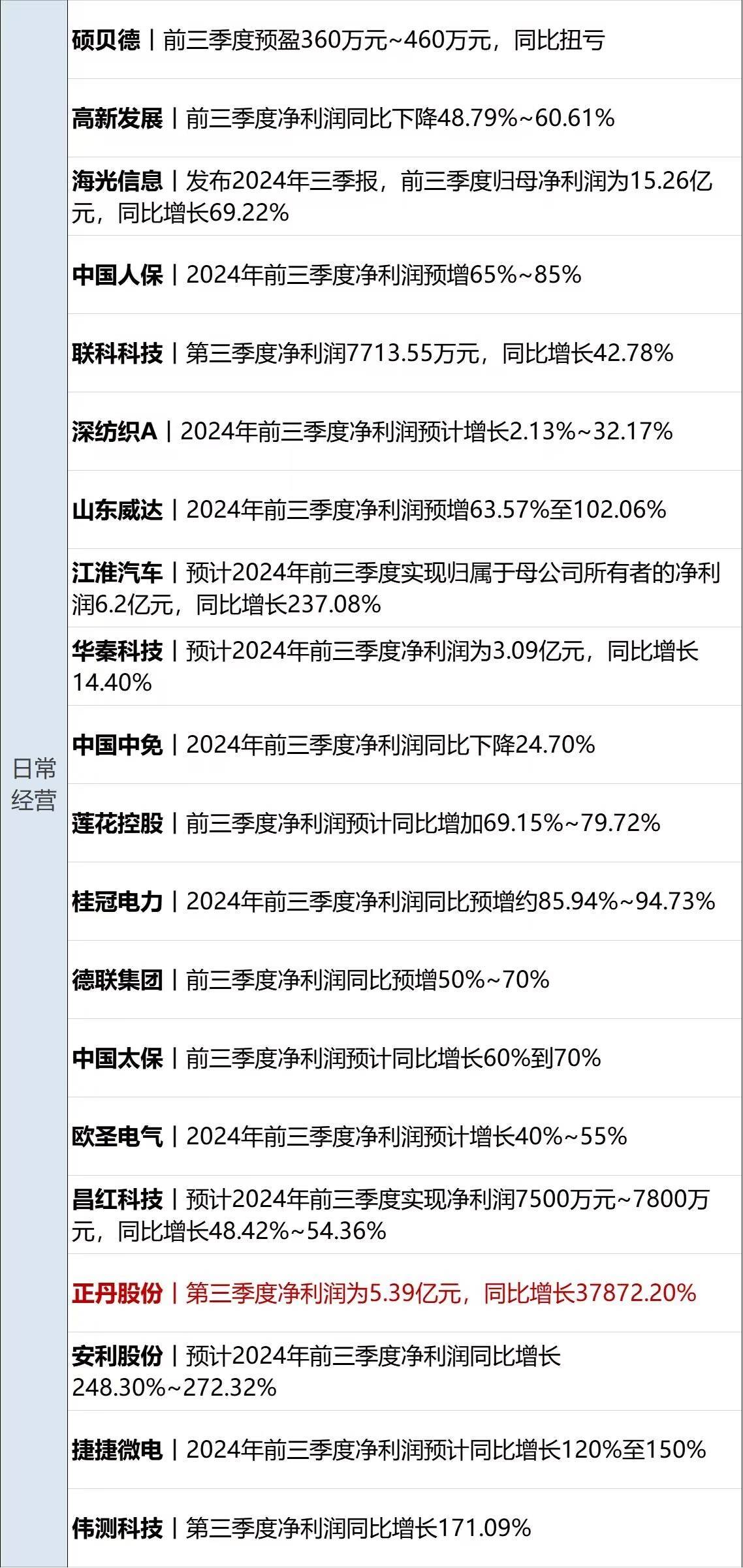 财经早参丨美股齐跌，光刻机巨头业绩爆雷跌16%；重磅预告！事关房地产；王健林清仓“传奇”，8年前35亿美元购入；千亿市值国企原副总裁被公诉