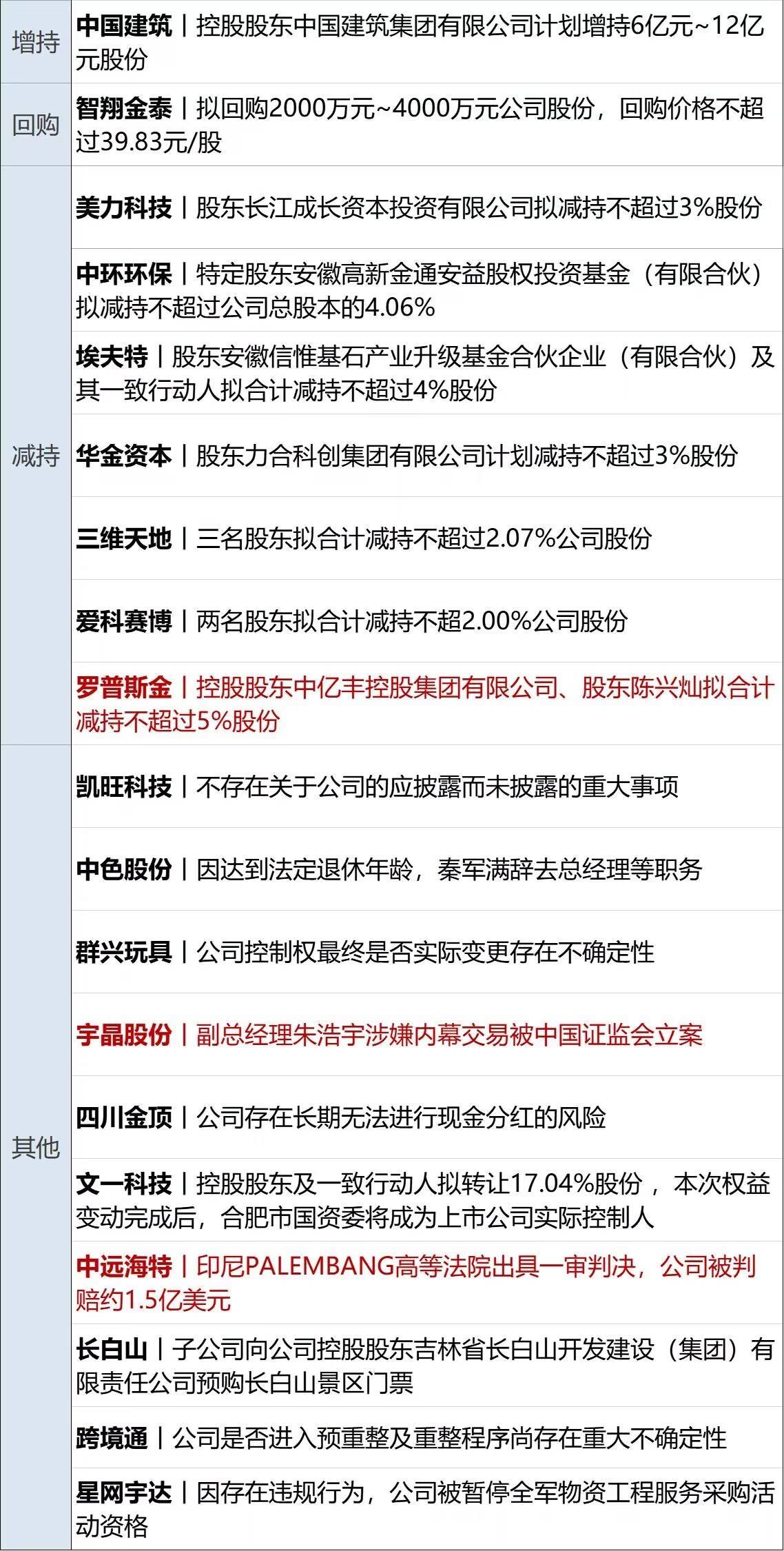 财经早参丨美股齐跌，光刻机巨头业绩爆雷跌16%；重磅预告！事关房地产；王健林清仓“传奇”，8年前35亿美元购入；千亿市值国企原副总裁被公诉
