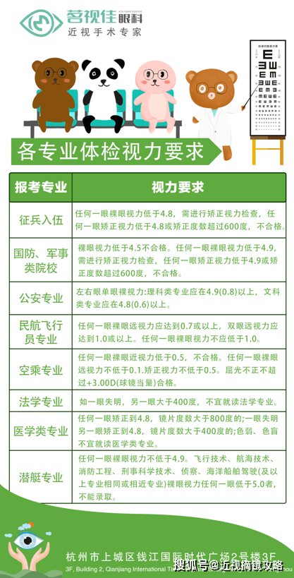 浙二全飞秒手术什么价格？征兵现在做全飞秒手术可以通过体检么？