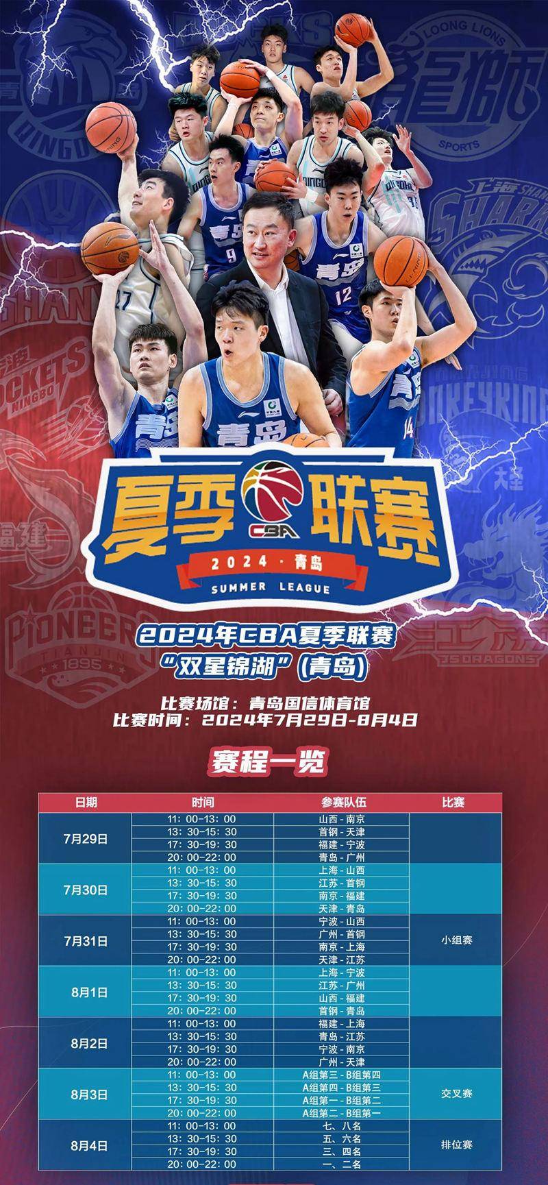 2024CBA夏季联赛(青岛)火热开赛！青岛国信男篮41分大胜广州迎开门红