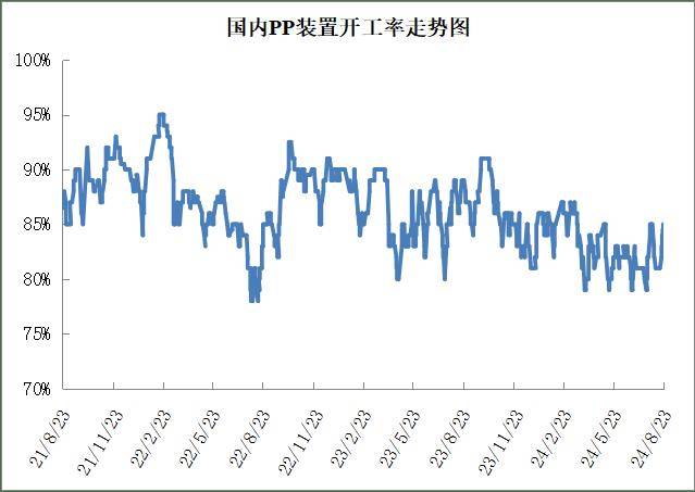 油价大跌后反弹，塑料期货价格会跟涨吗？！