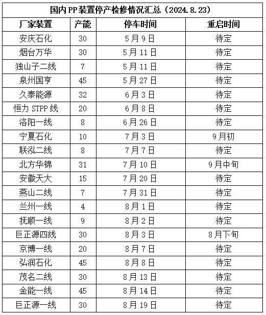 油价大跌后反弹，塑料期货价格会跟涨吗？！