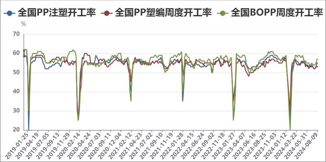 油价大跌后反弹，塑料期货价格会跟涨吗？！