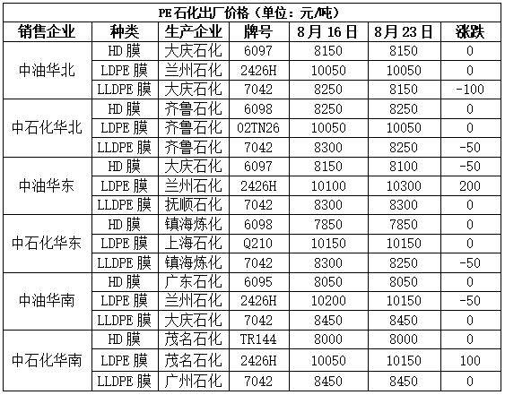 油价大跌后反弹，塑料期货价格会跟涨吗？！