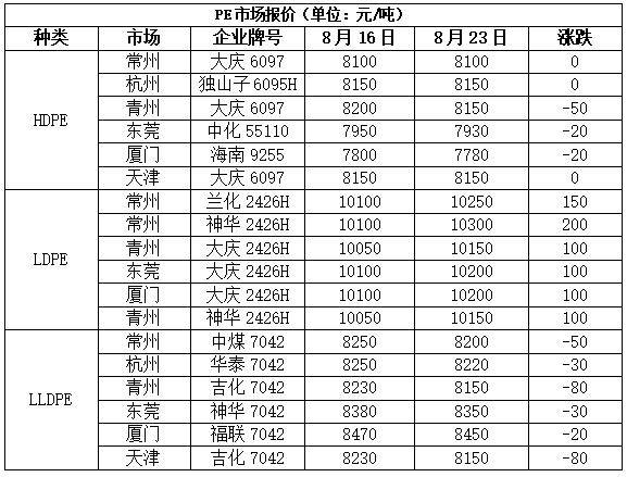 油价大跌后反弹，塑料期货价格会跟涨吗？！