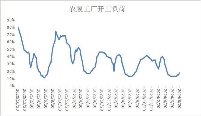 油价大跌后反弹，塑料期货价格会跟涨吗？！
