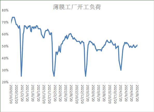 油价大跌后反弹，塑料期货价格会跟涨吗？！