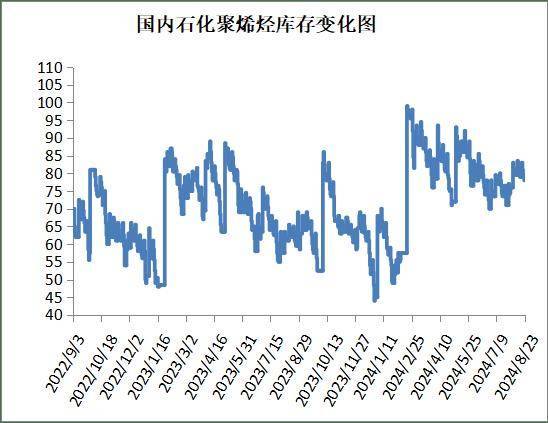 油价大跌后反弹，塑料期货价格会跟涨吗？！