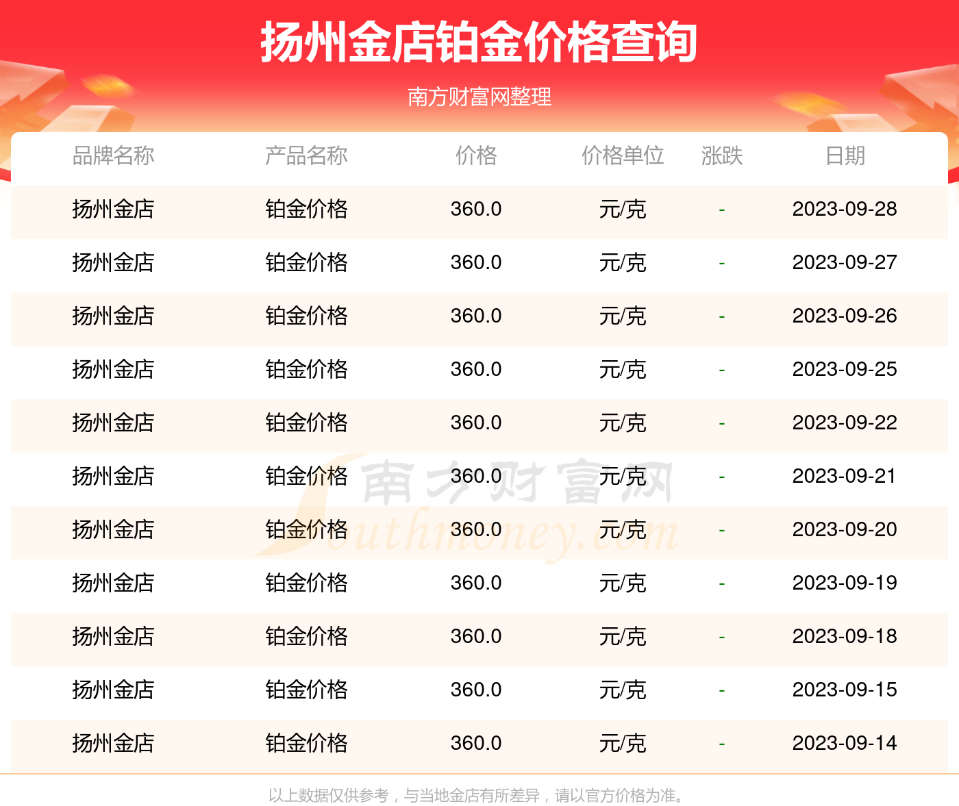 扬州理财(扬州理财公司排名)