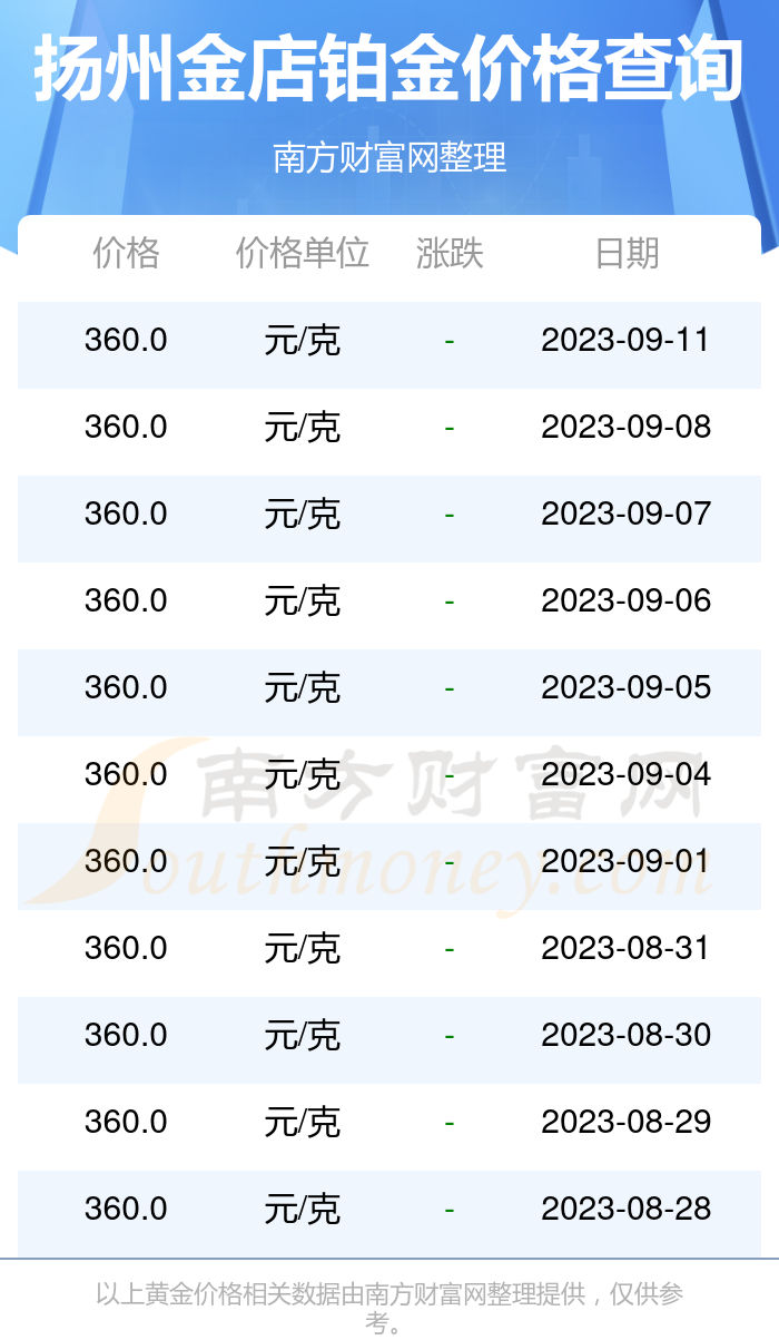 扬州理财(扬州理财公司排名)