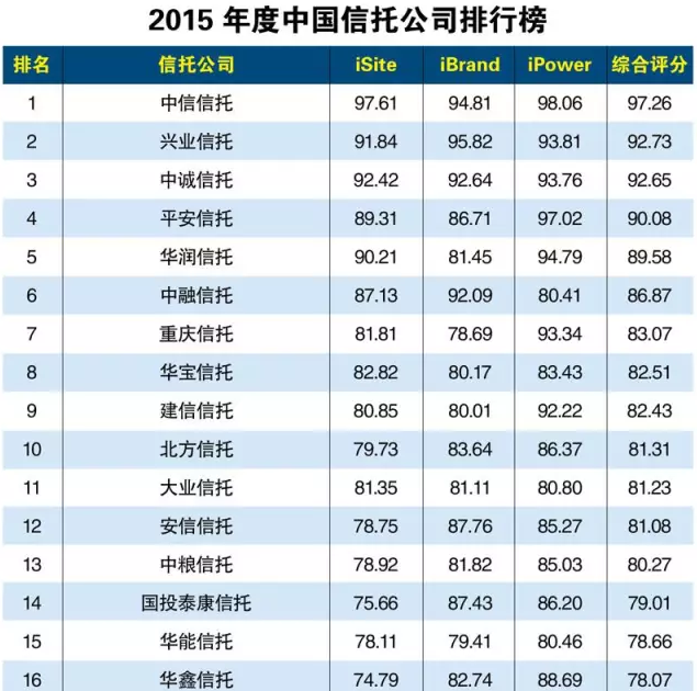 网络理财排行榜(比较靠谱的理财排名)