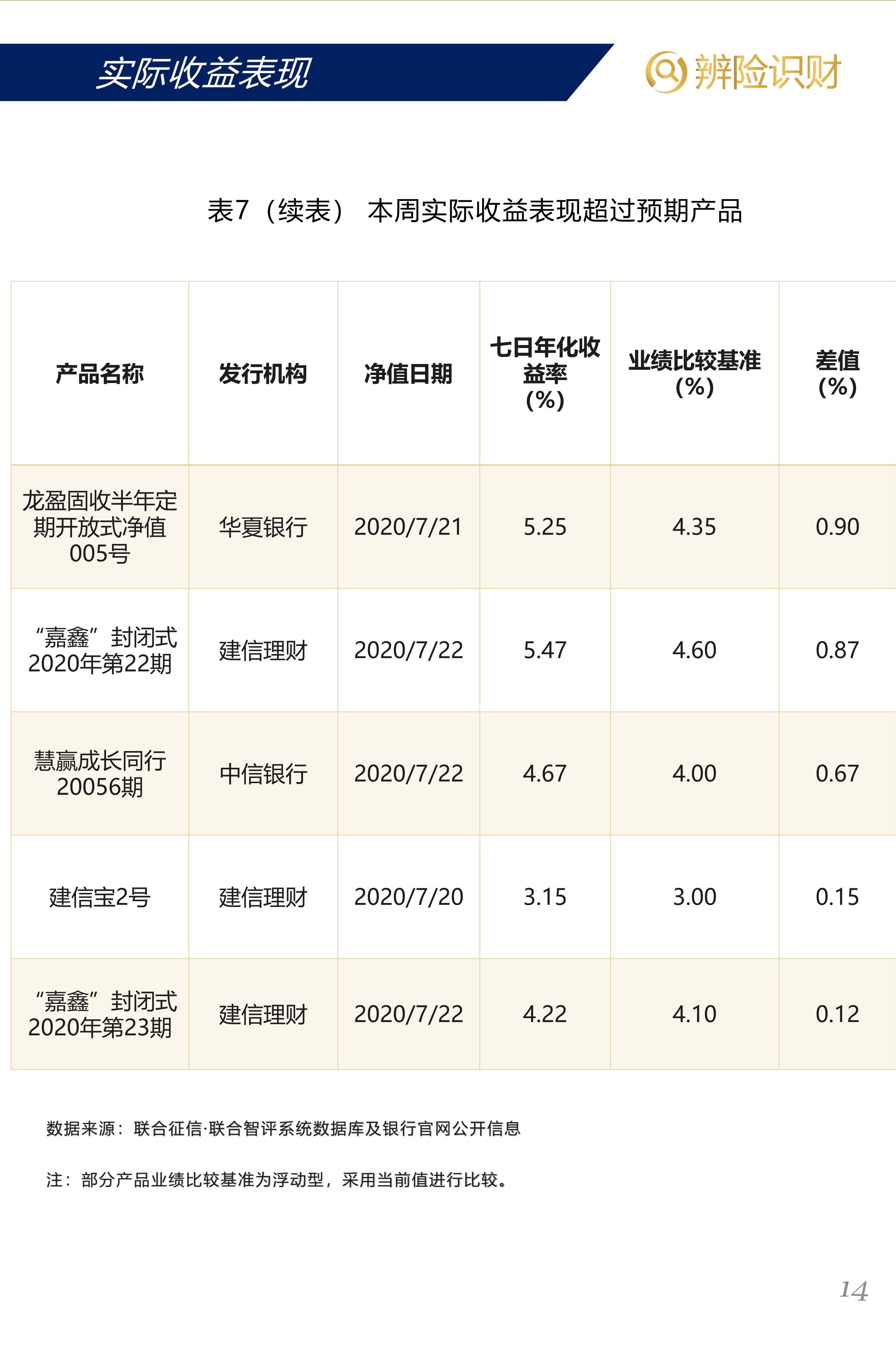 银行发行理财产品(银行发行理财产品的直接目的)