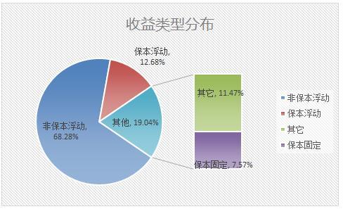 理财占比(理财占比图)