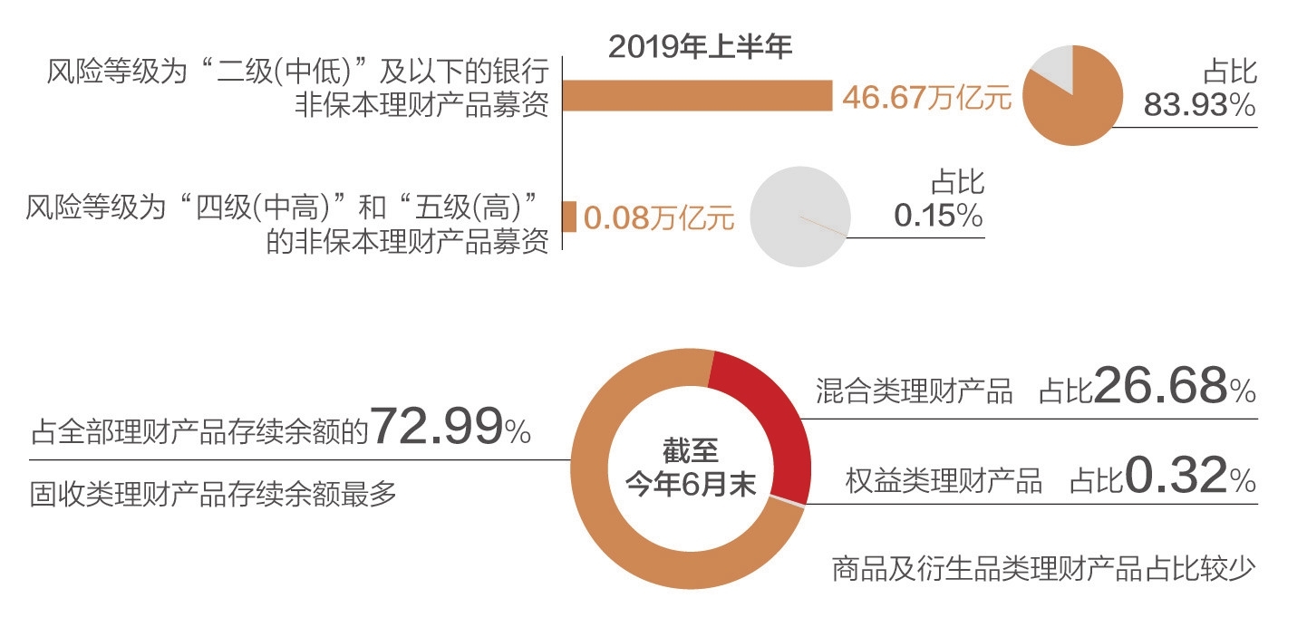 银行理财产品安全(银行理财产品安全可靠吗R2)