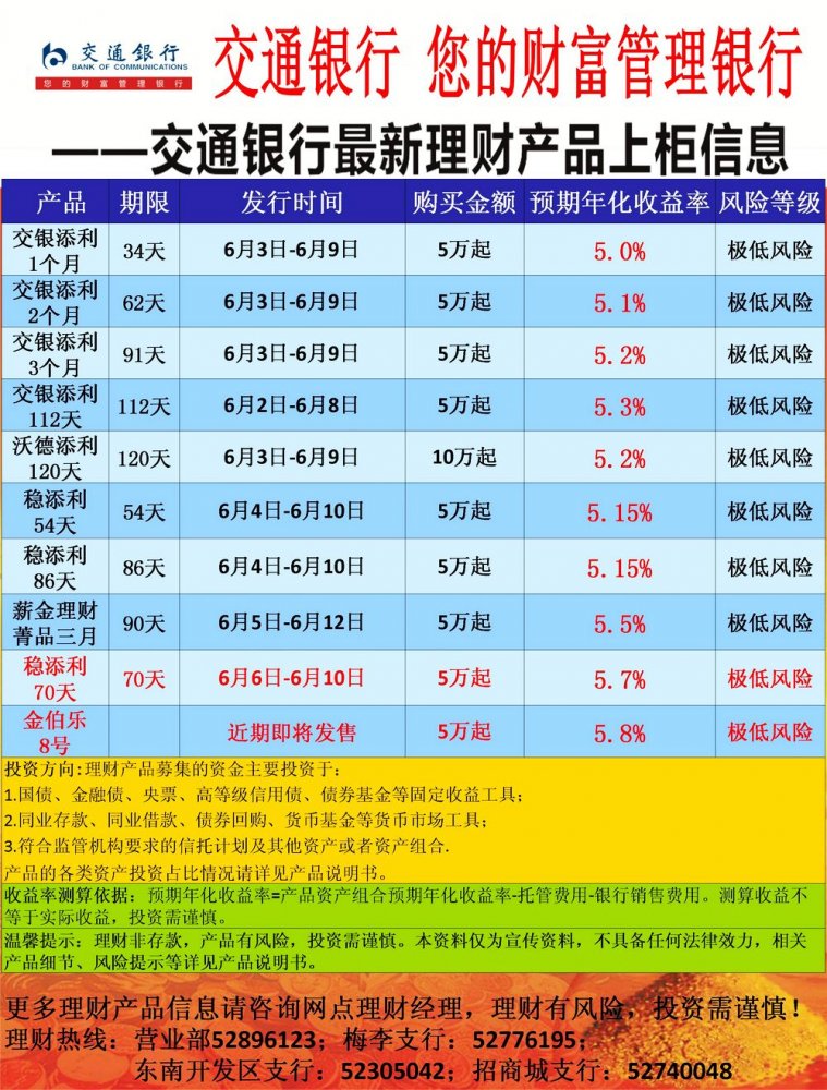 私行理财产品(私行理财产品安全吗)