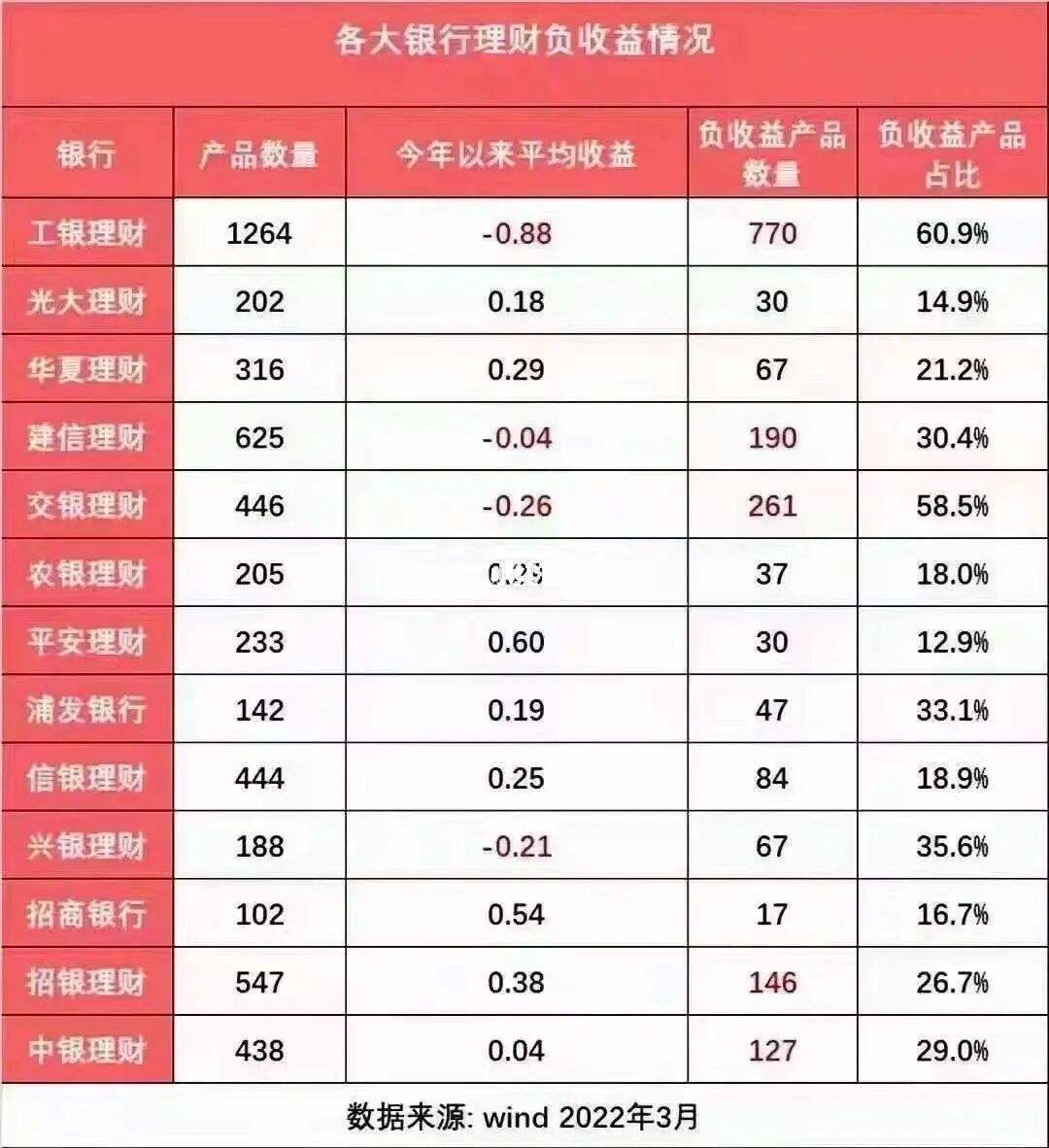 怎么买银行理财(怎么买银行理财产品最划算)