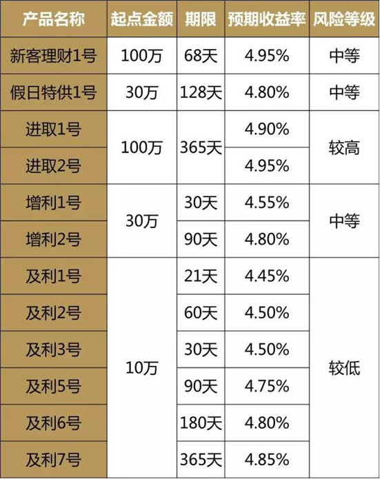 分级理财产品(分级理财产品什么意思)