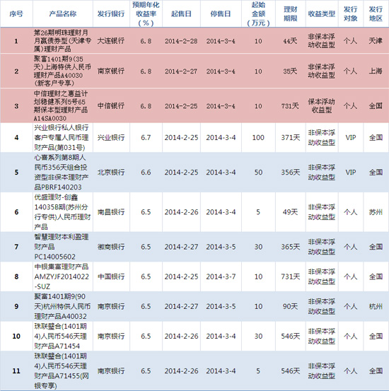 分级理财产品(分级理财产品什么意思)
