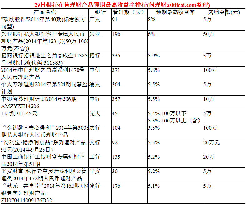 私行理财产品(理财私行安全吗)