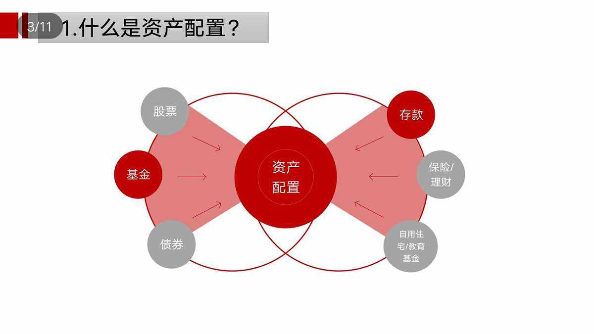 理财是什么专业(理财是什么专业学科)