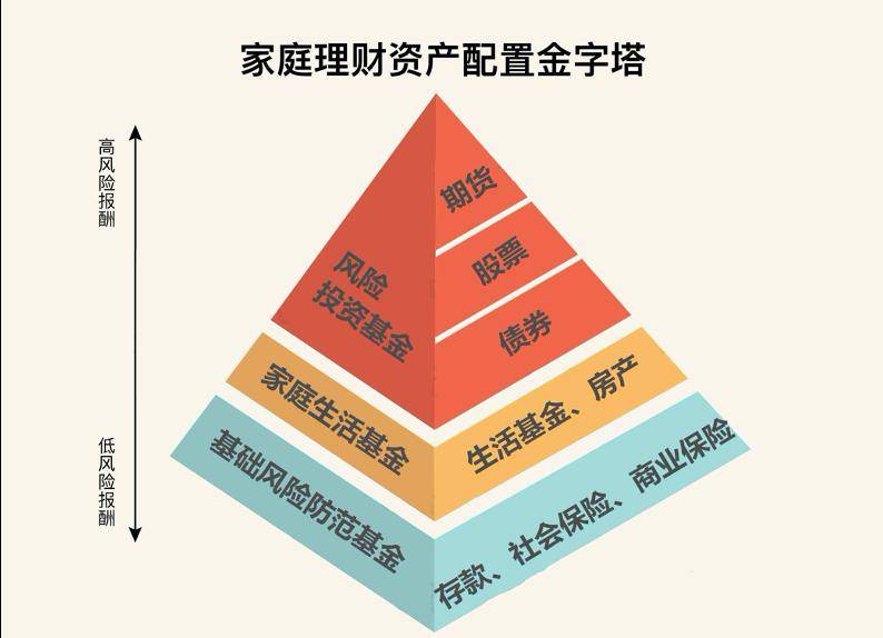 生命周期理财(生命周期理财理论哪个文献里面有)