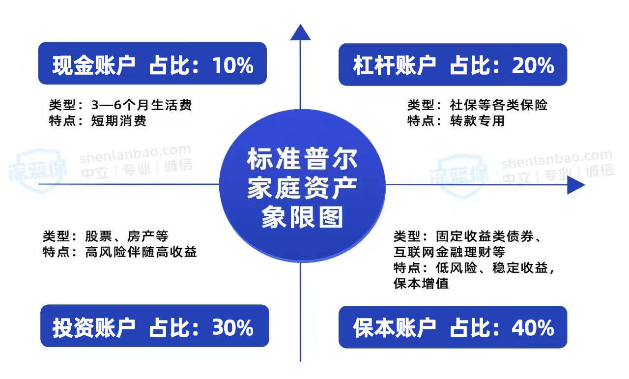 生命周期理财(生命周期理财理论哪个文献里面有)