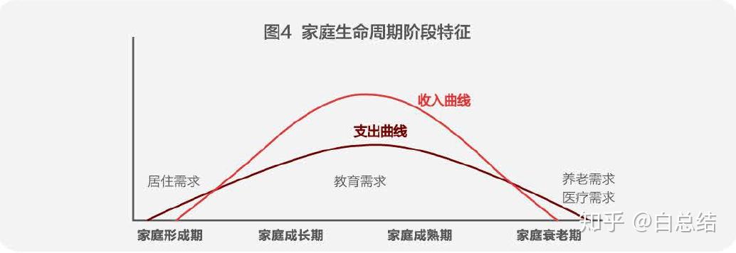 理财生命周期(理财生命周期的四个阶段包括)