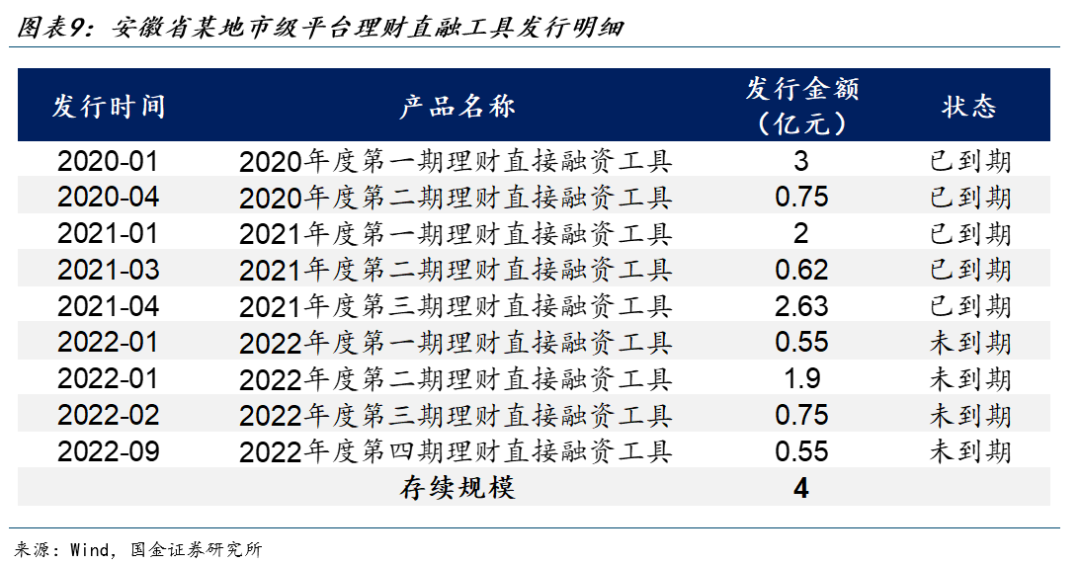 国金理财(国金理财类怎么转出)