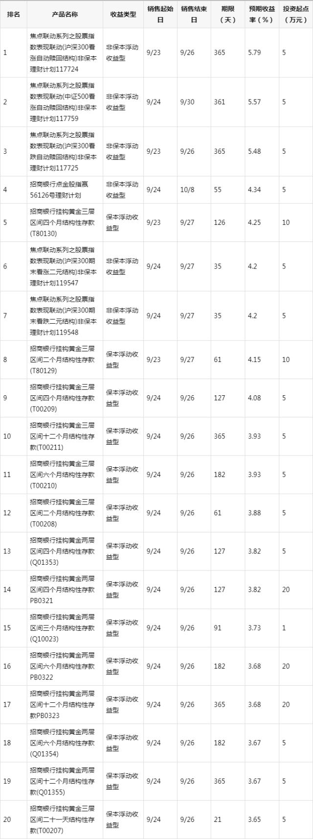 招商银行理财保险(招行保险理财可靠吗)