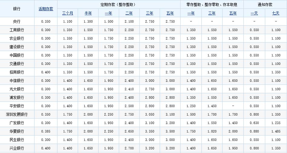 各大银行理财利率(各银行理财利率2023)