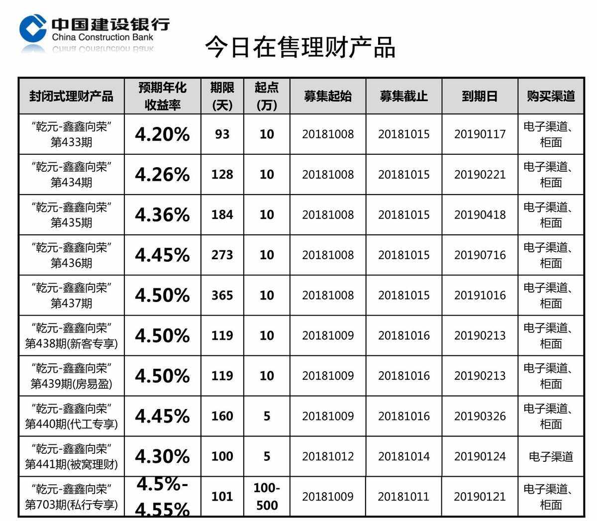 建行理财盈(建行理财一般多久到账)