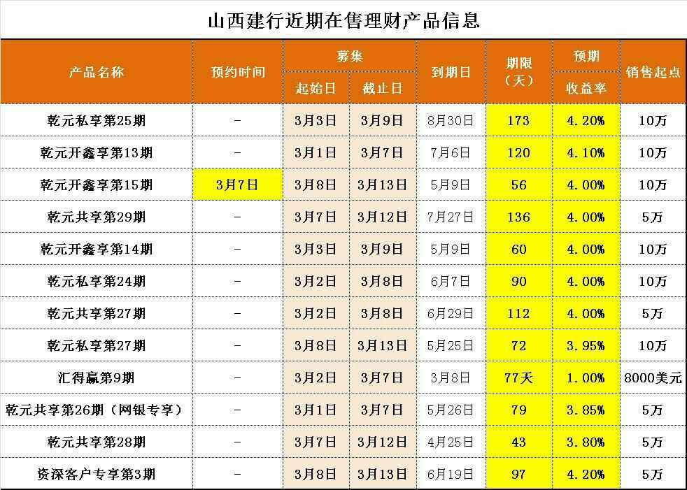 建行理财盈(建行理财一般多久到账)