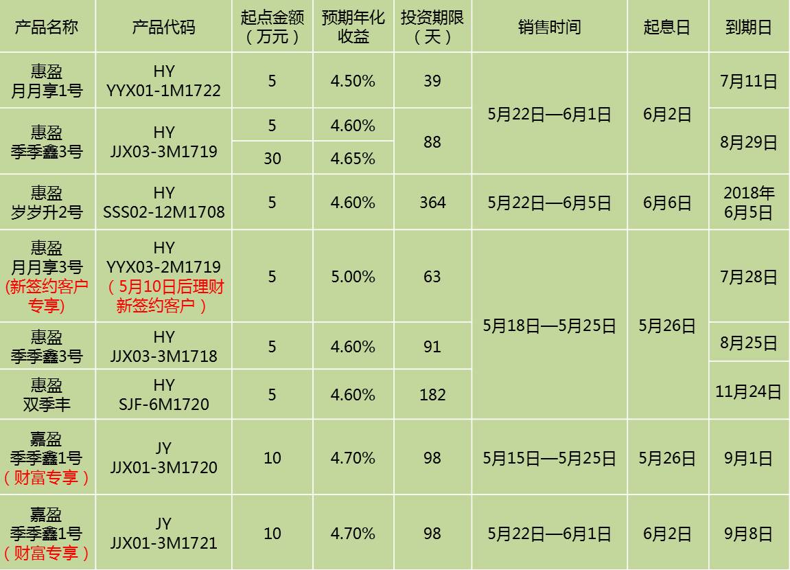 银行理财怎么回事(银行存款理财是什么意思)