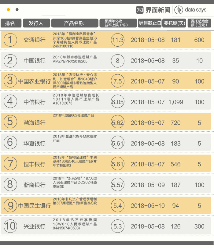 私银理财产品(理财产品私行专属什么意思)