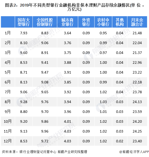 理财机构产品(理财机构产品包括)