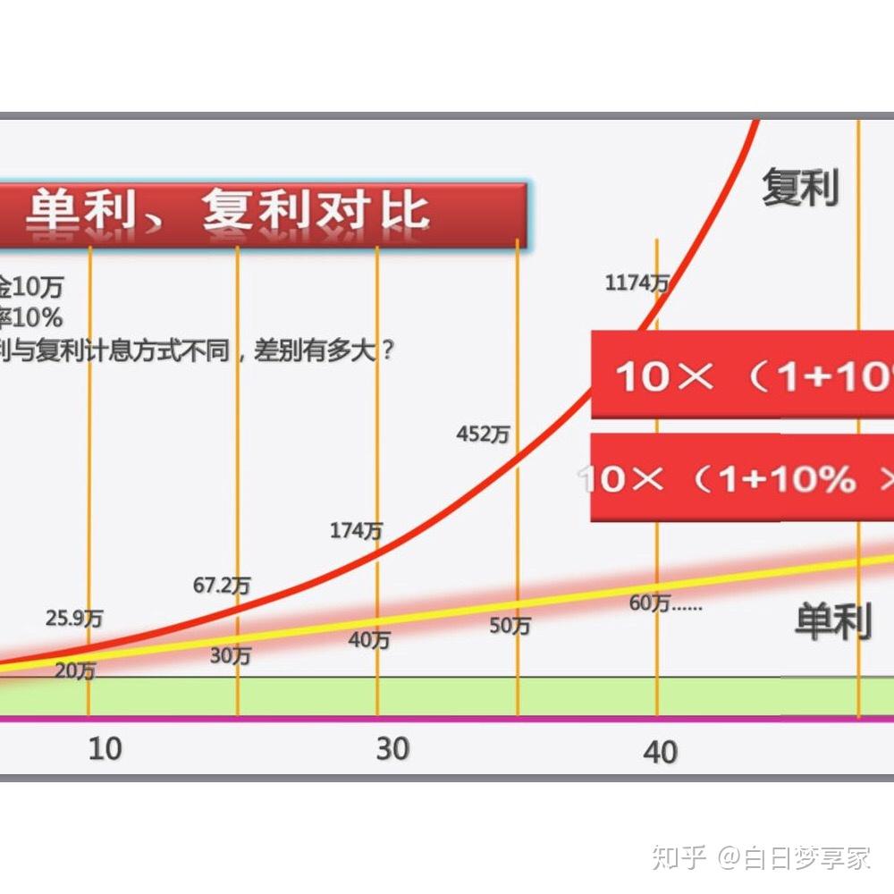 理财复利计算器(理财复利计算器在线计算)