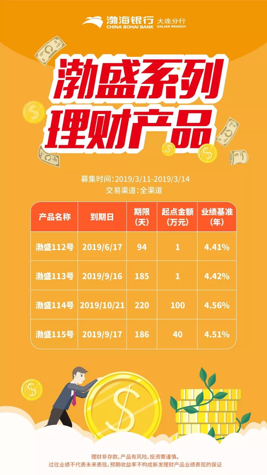 分级理财产品(银行不得发行分级理财产品)